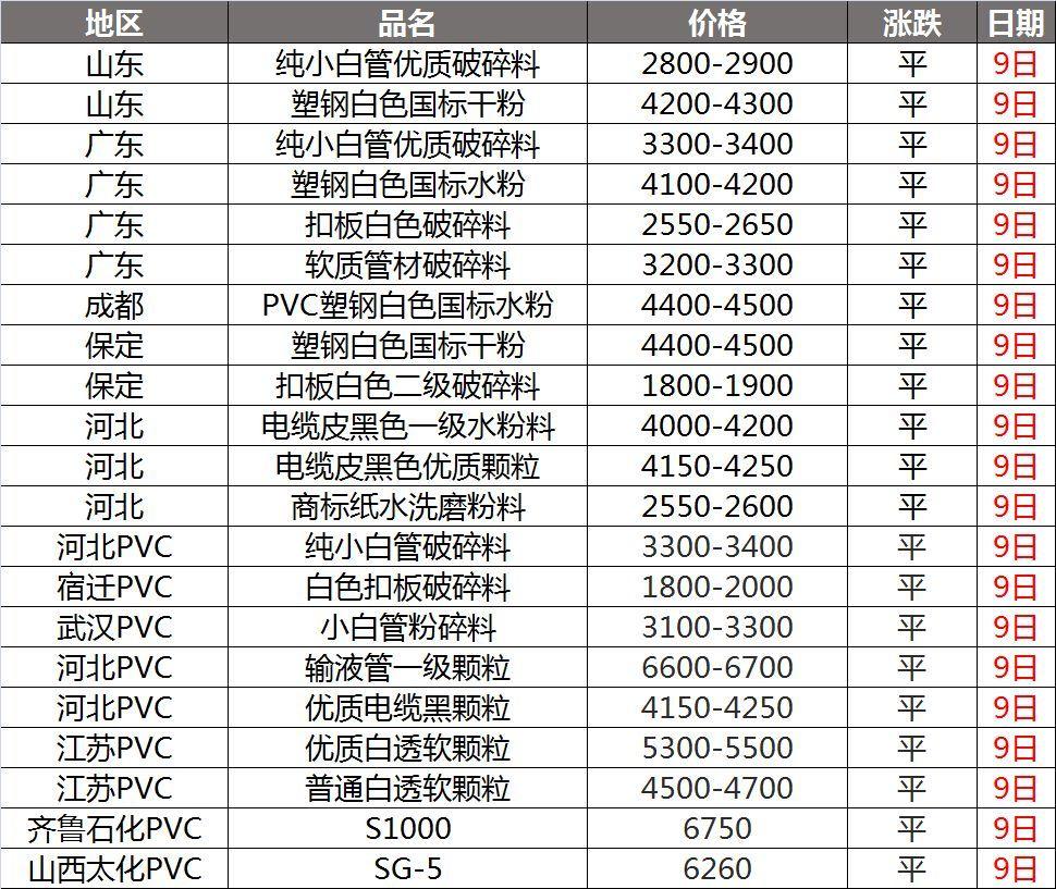 最新电石行情及价格概览