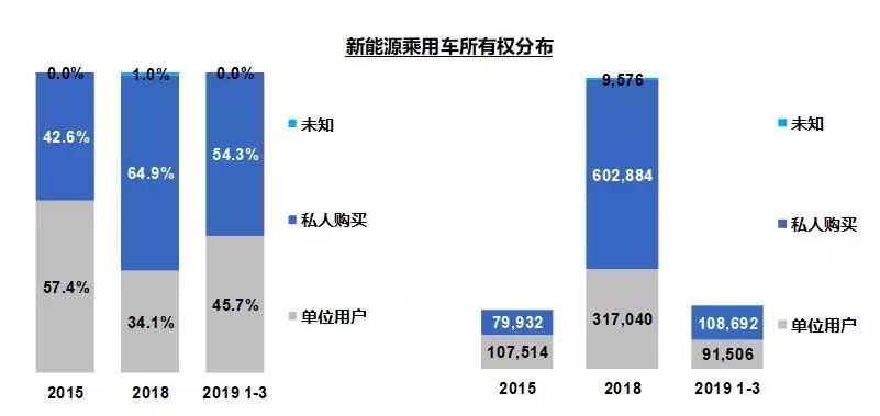 第511页