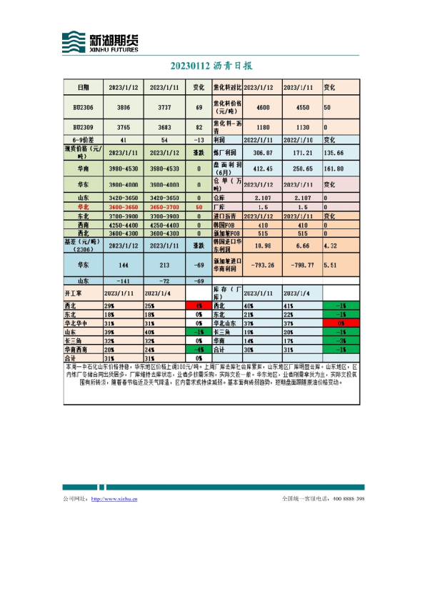 沥青最新数据及相关观点深度解析