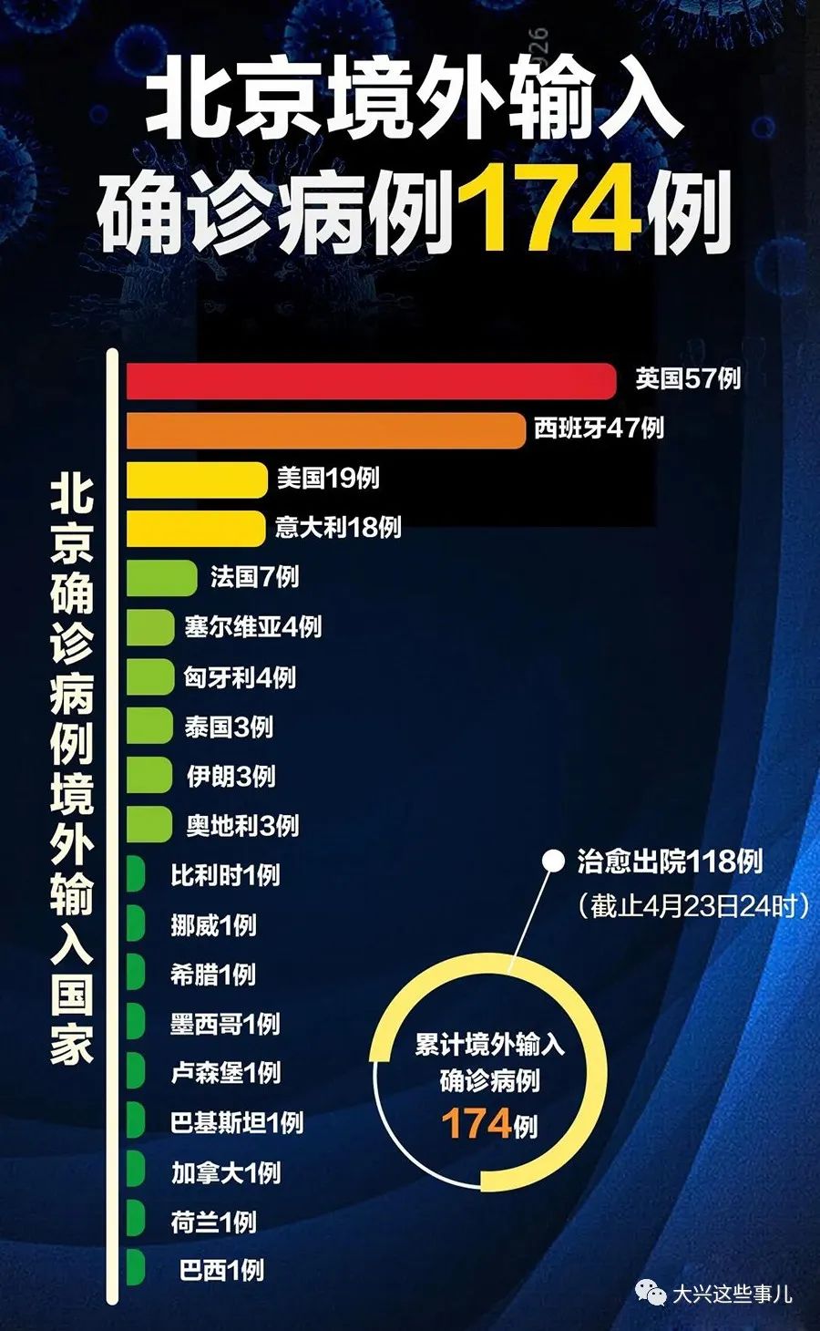 国外最新肺炎动态与巷弄深处的独特小店探秘