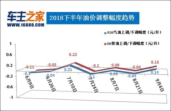 广东油价最新动态，影响因素与未来趋势预测
