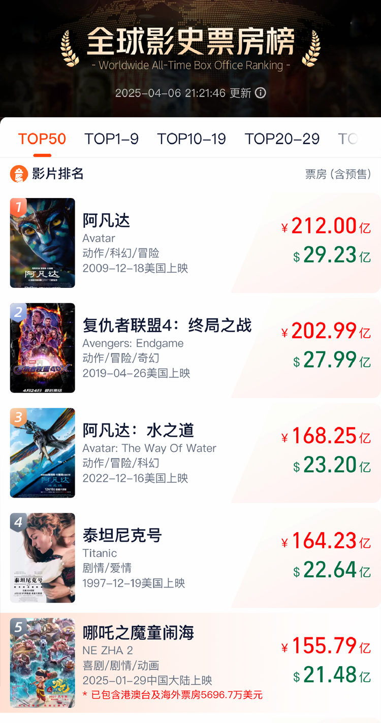 电影最新票房上映，自然美景探索之旅启幕！