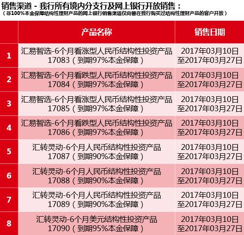 科技重塑财富管理，开启智能理财新时代的投资神器！