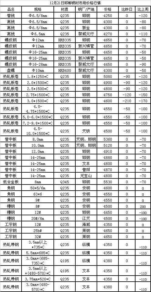 科技重塑未来，今日钢材最新价格触手可及的智能资讯