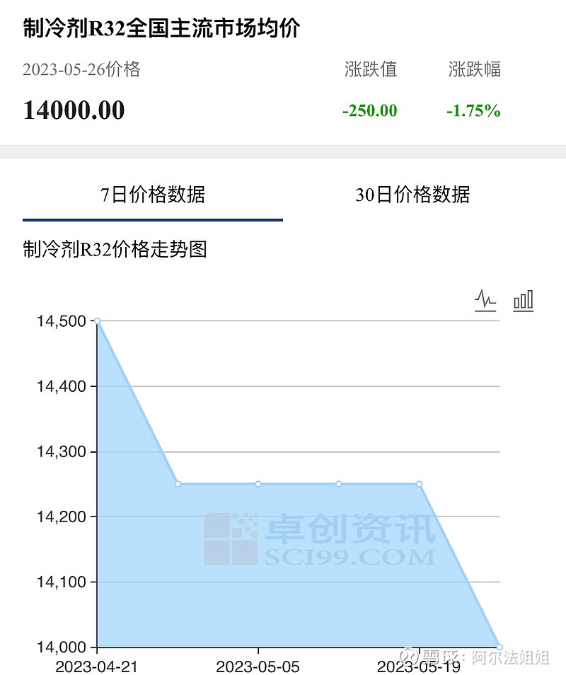 制冷剂最新价格揭秘，心灵与自然的和谐交响曲