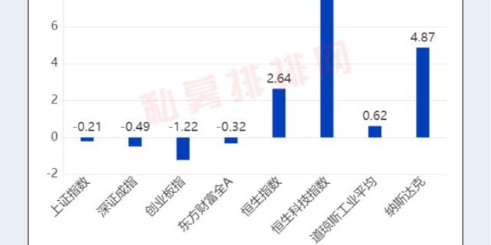 林园最新持股动态及步骤指南