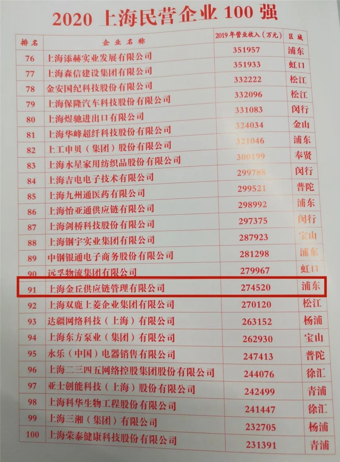 洞悉商业生态三大要点，最新企业名录概览