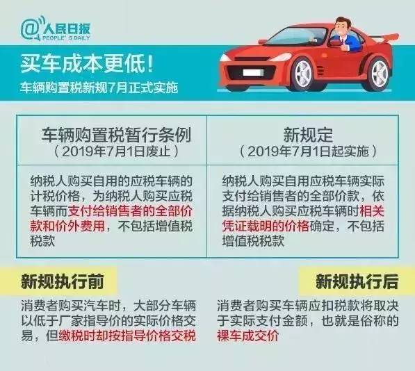 汽车购置税最新政策解读，深度分析影响与展望