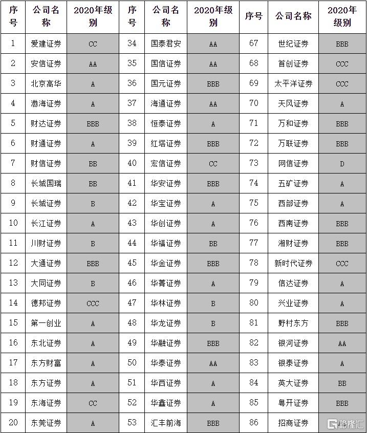 券商最新评级深度解析与观点阐述