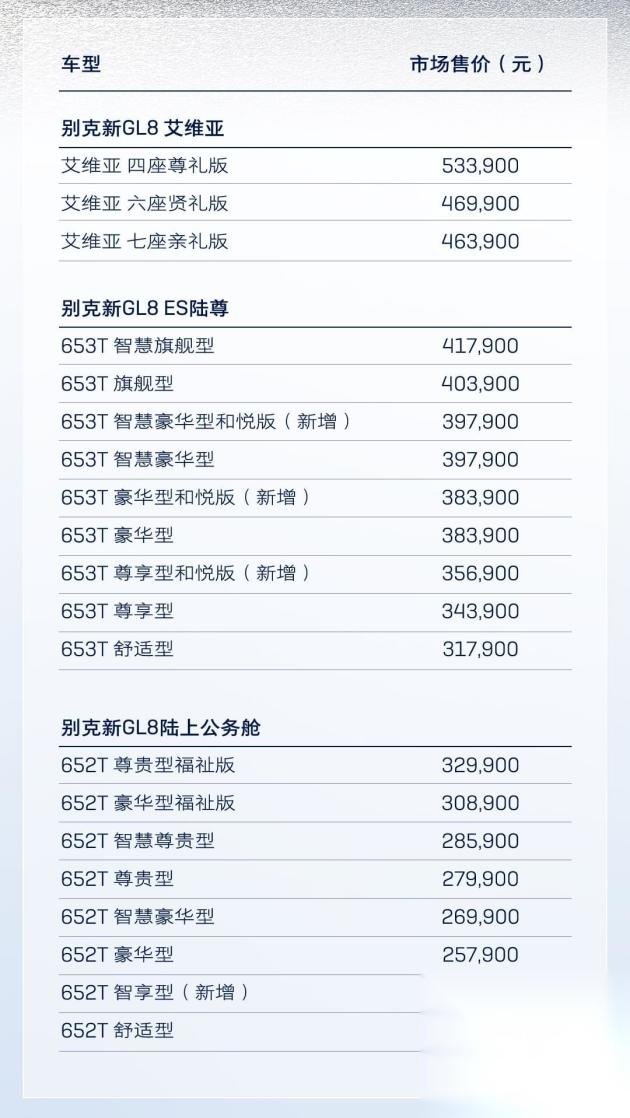 别克最新价格大全，查询与获取指南