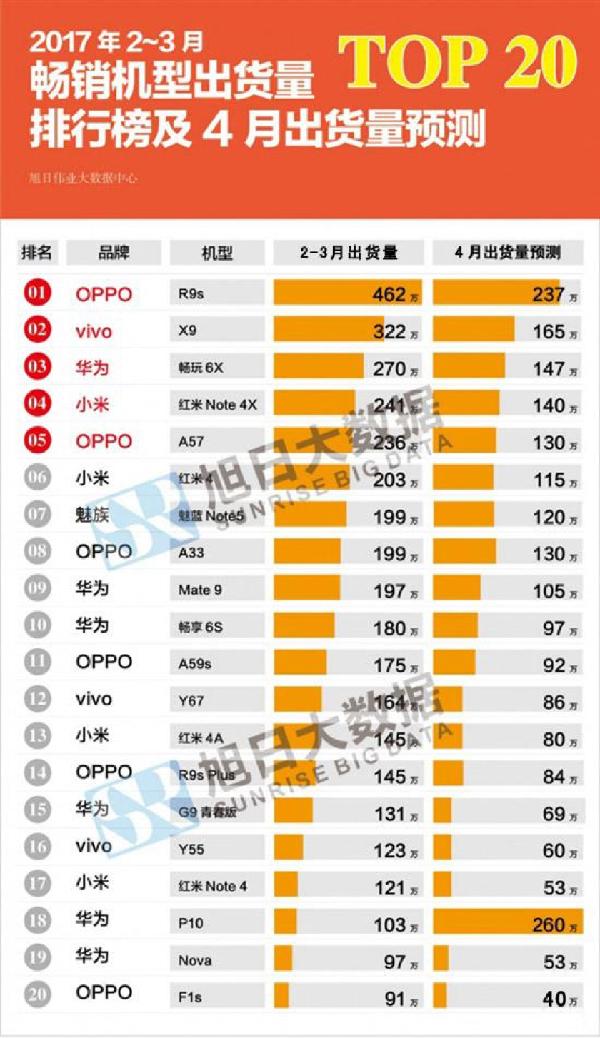 科技重塑生活，最新旗舰手机销量排行引领潮流