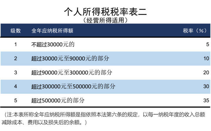 最新个税标准,最新个税标准大解析📣📣
