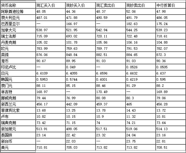 外汇最新牌价与小巷特色小店的独特魅力