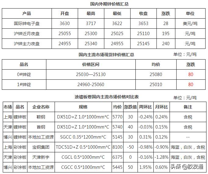 电子产品的技术