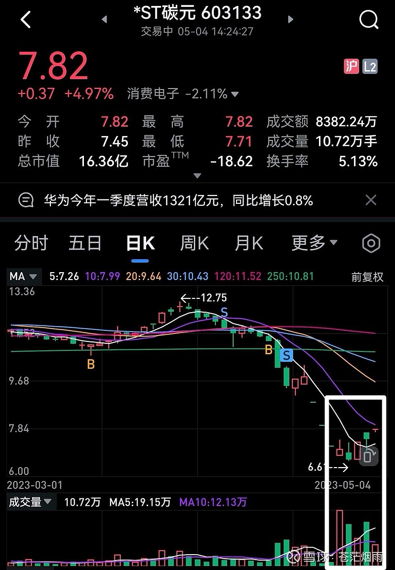 碳元科技股票最新行情，引领绿色科技，开启未来投资新篇章