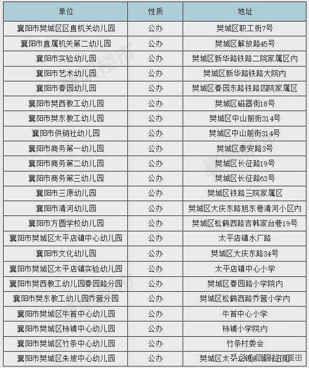 襄城房产网最新楼盘科技重塑未来居住新体验